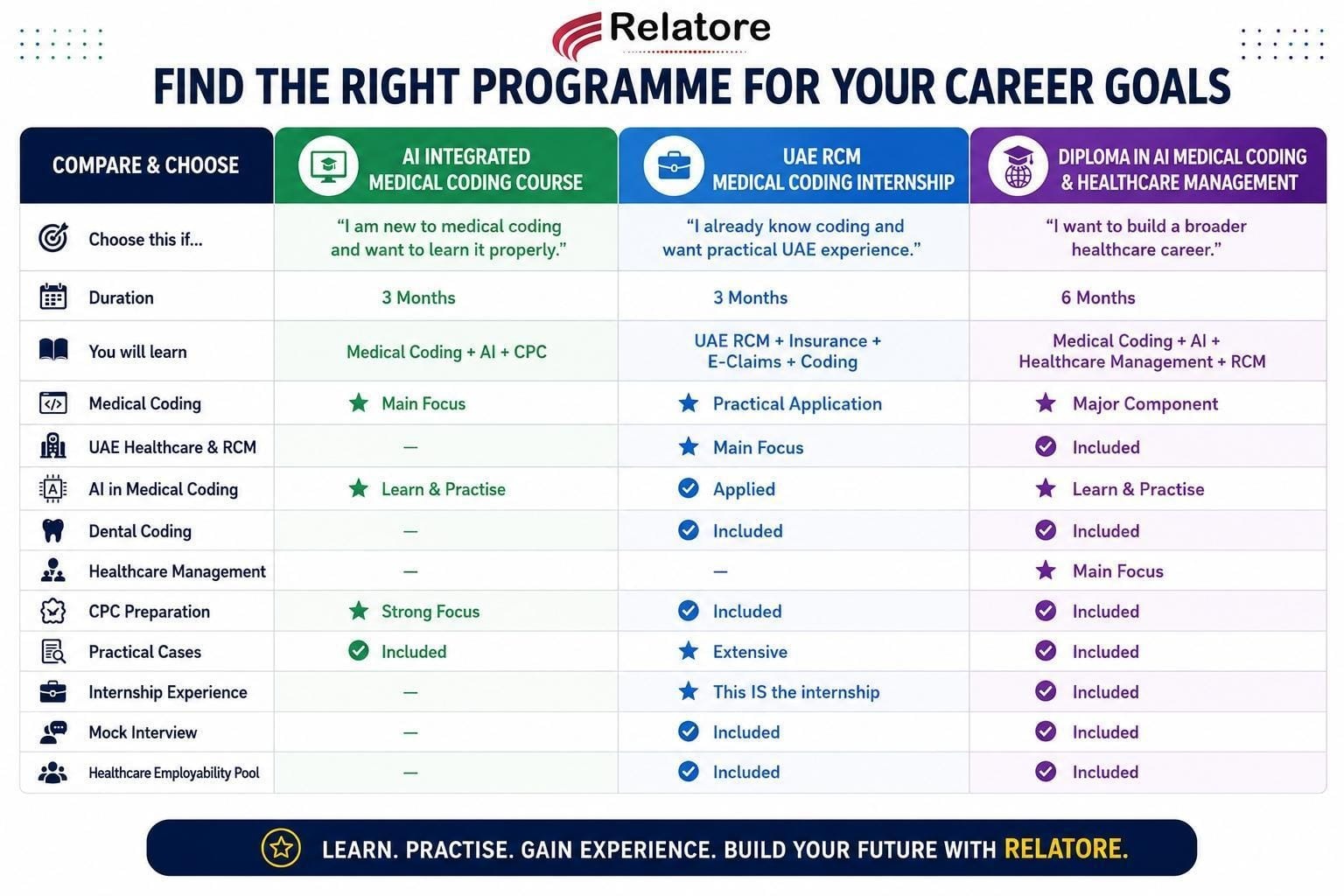 find the right program